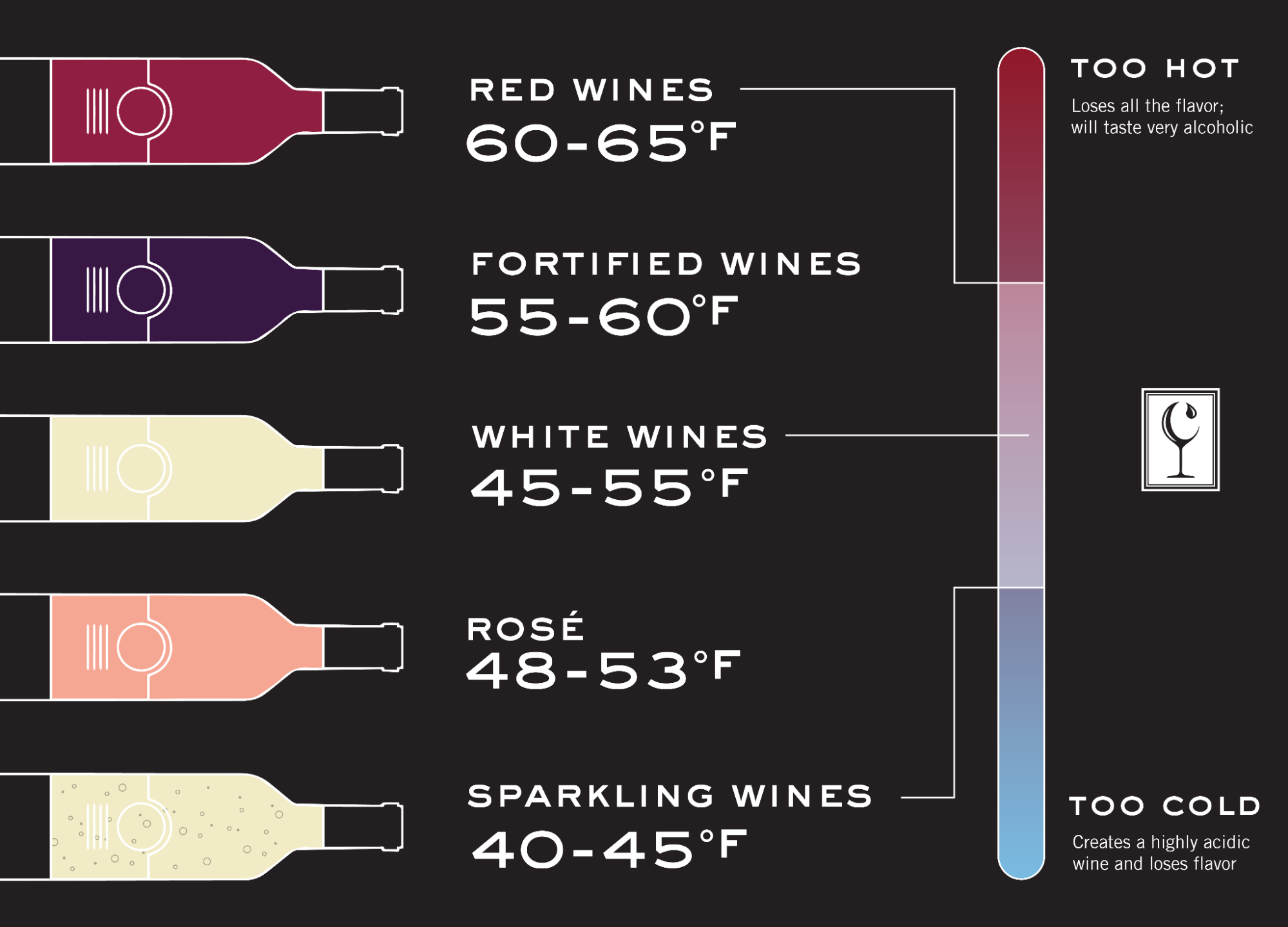 perfect serving temperature for each wine