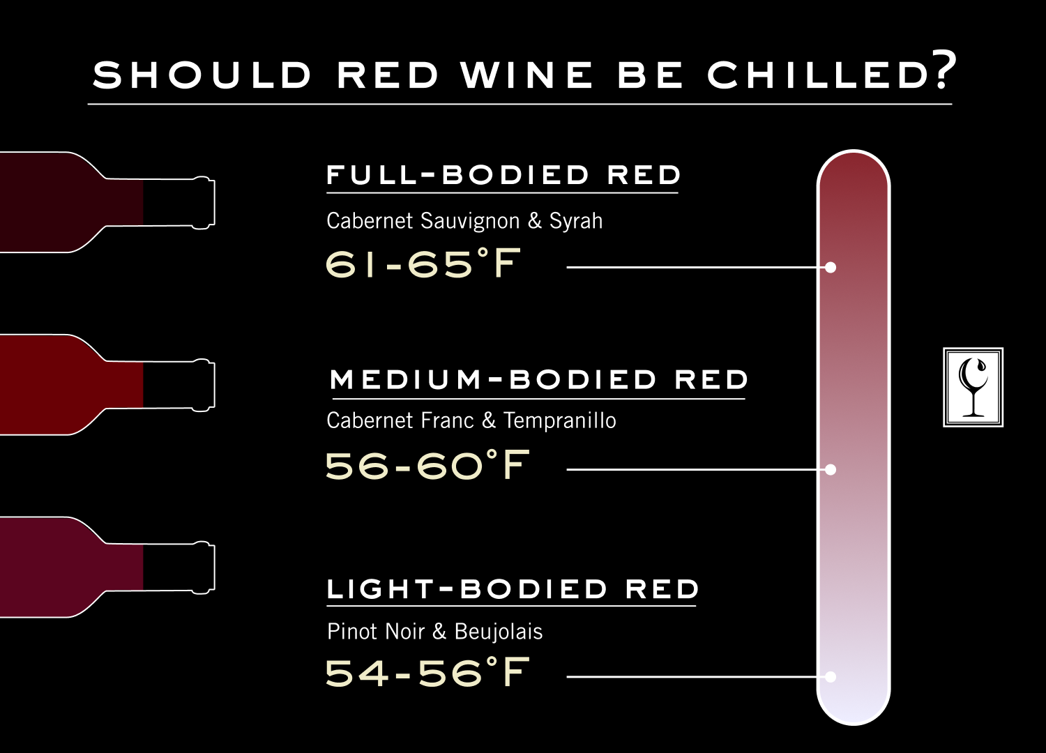 Should red wine be chilled?