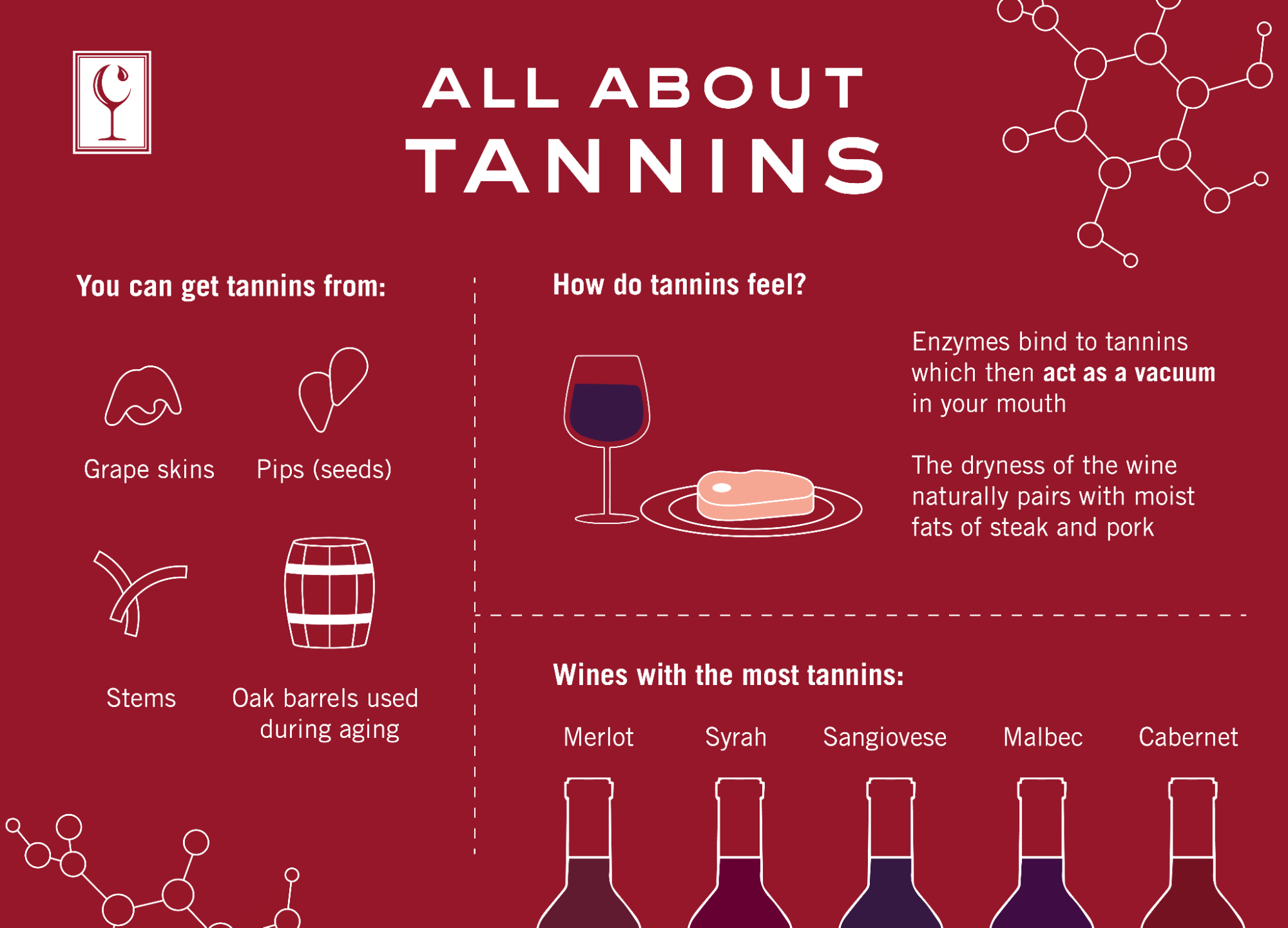 learn all about tannins in wine