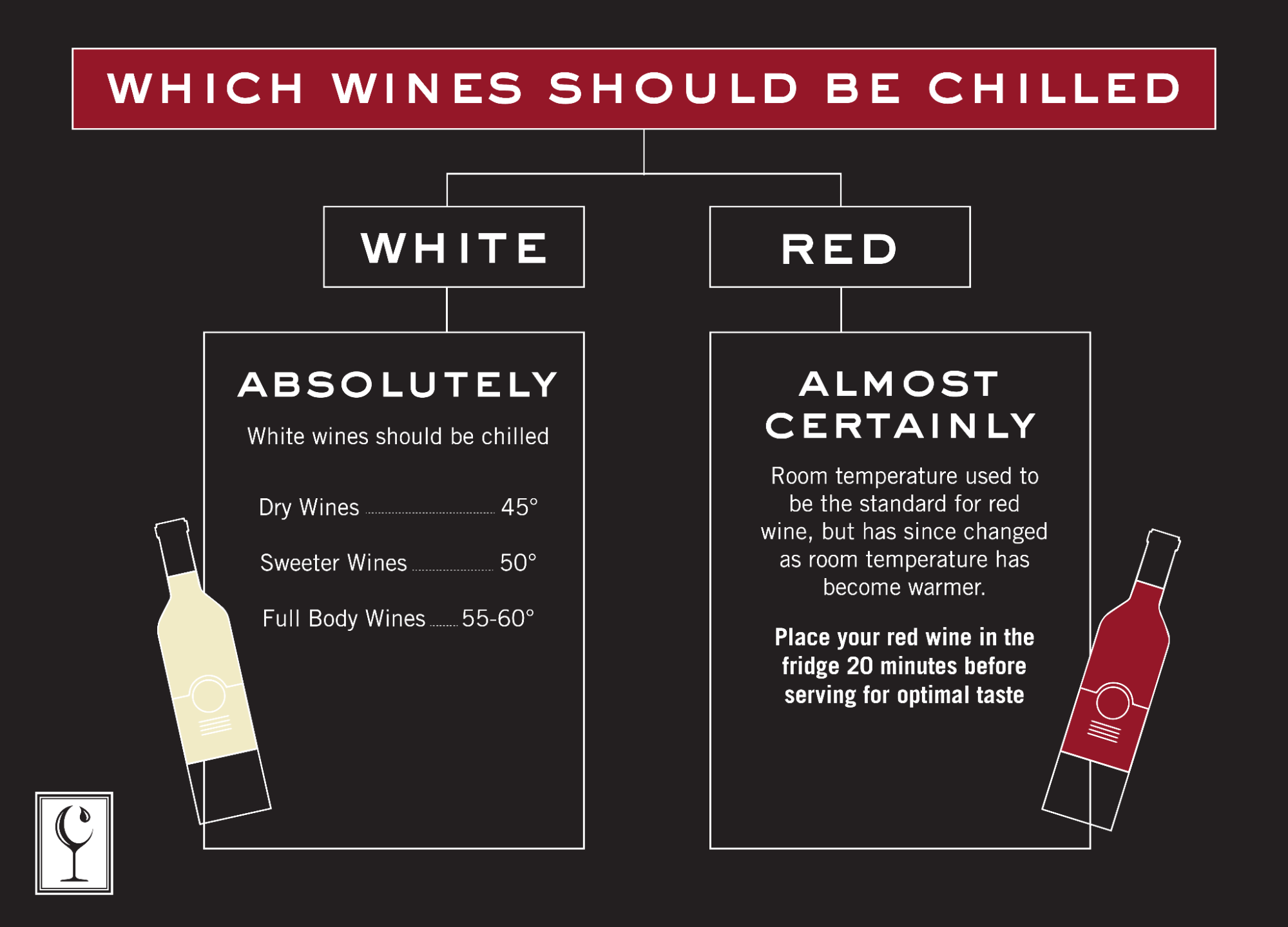 Which wines should be chilled?
