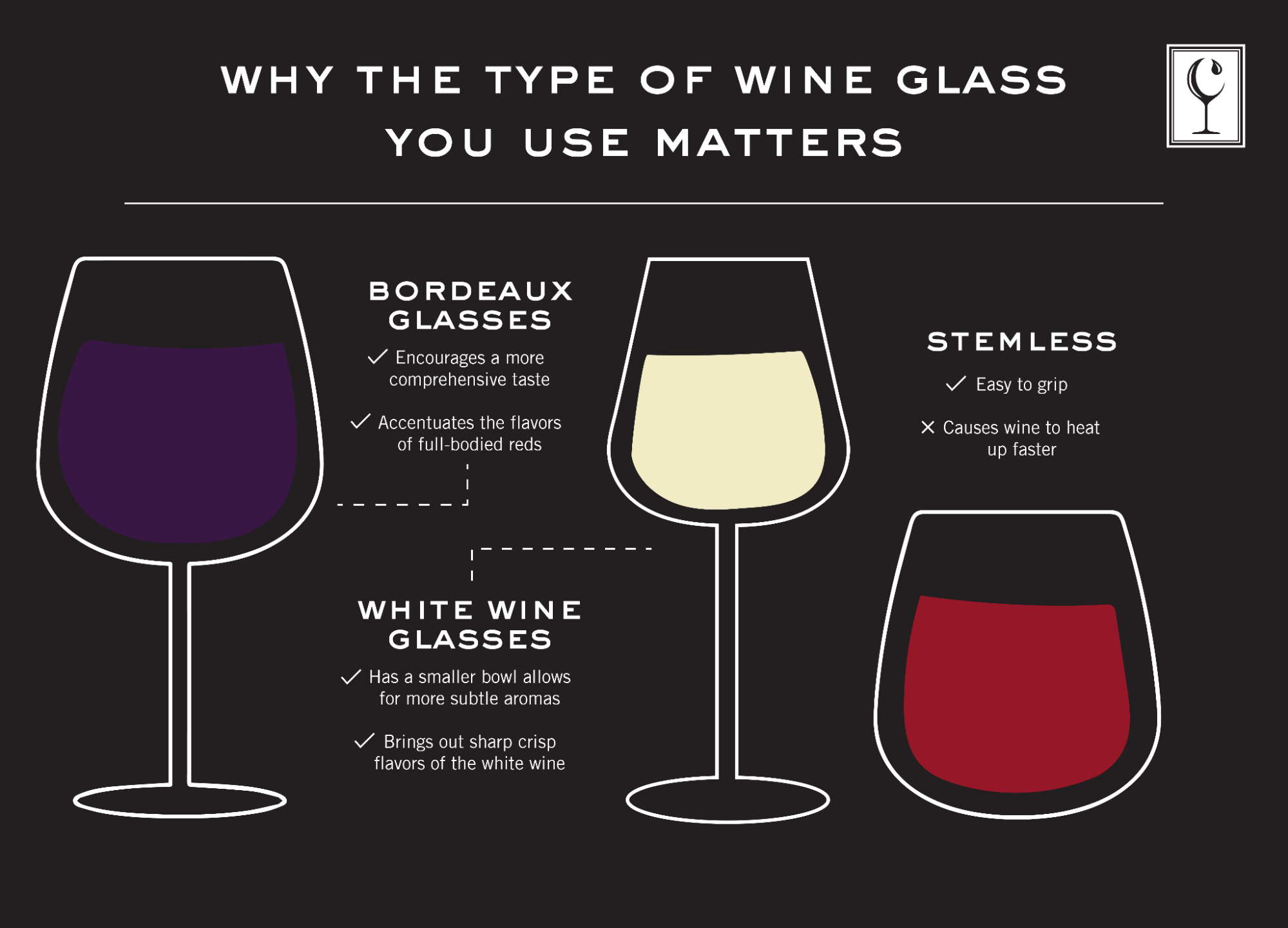 why the type of wine glass you use matters