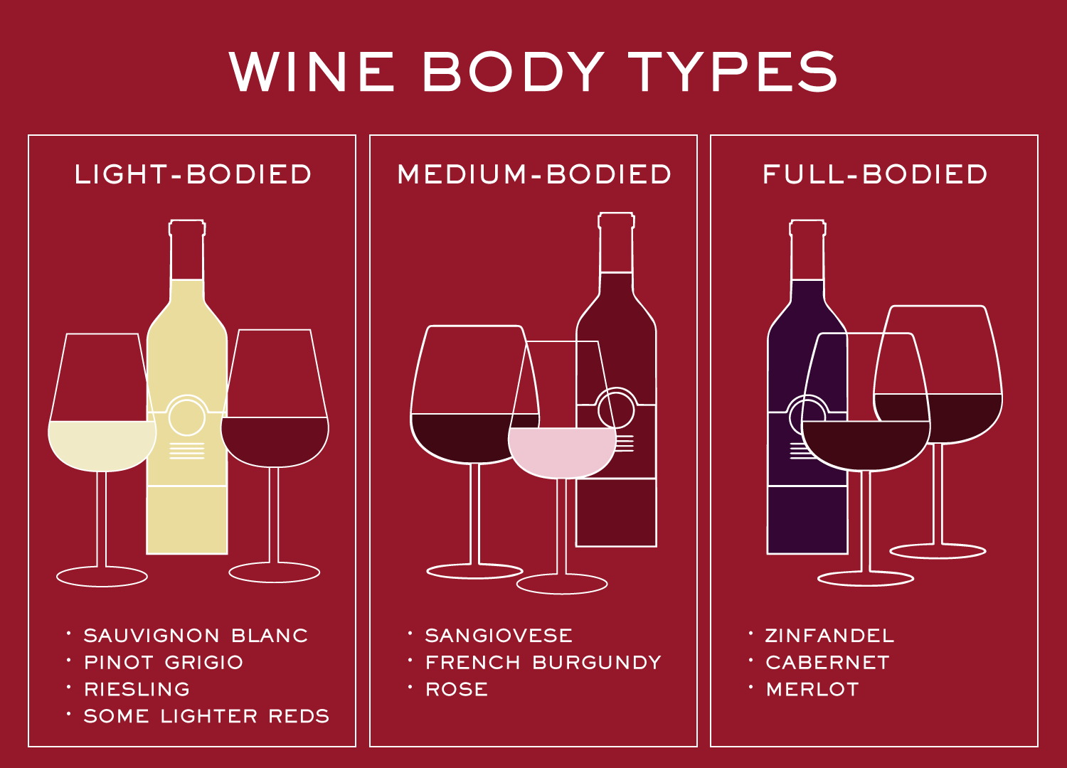 wine body types — light-bodied and medium-bodied and full-bodied