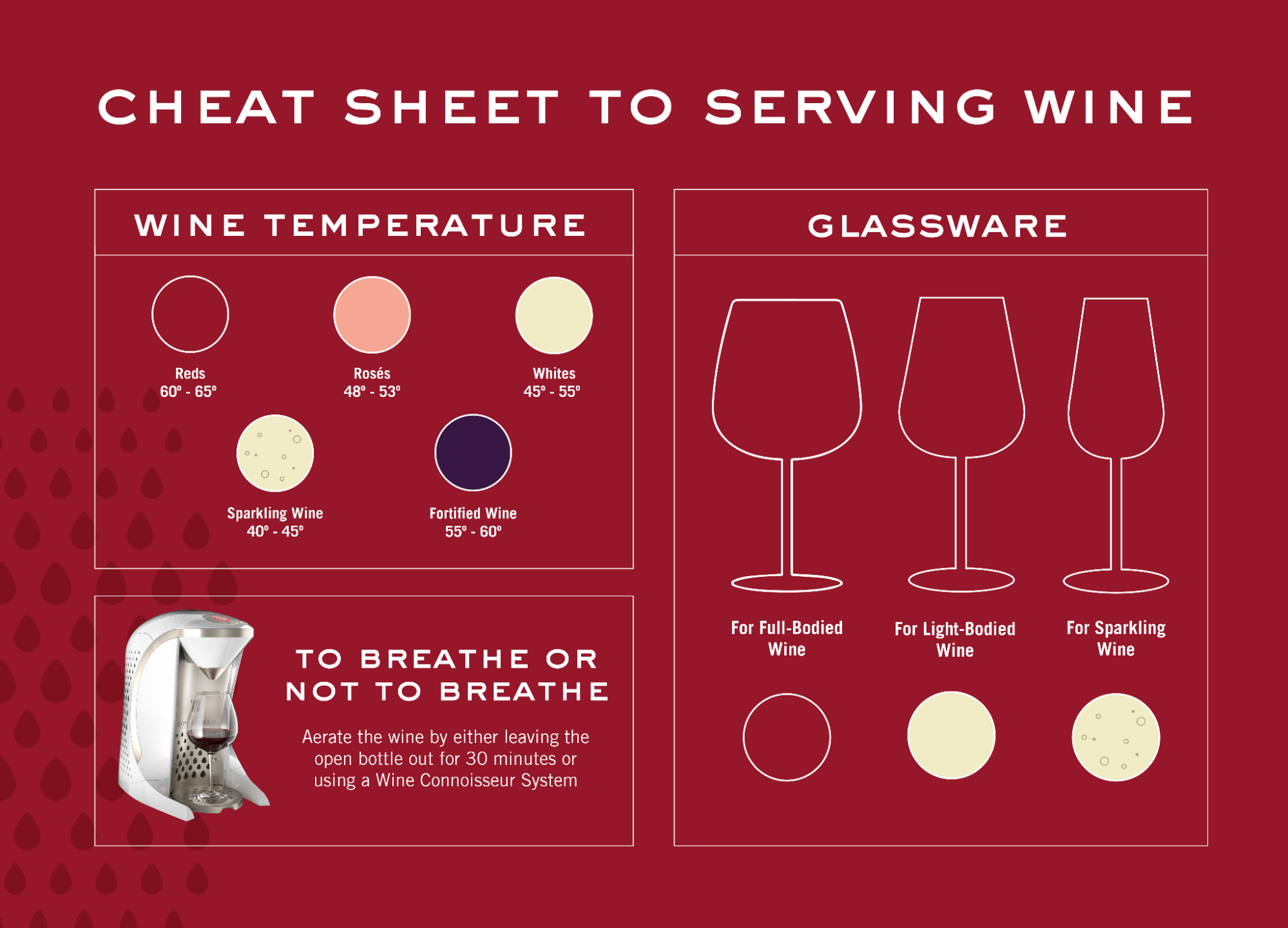 wine serving cheat sheet