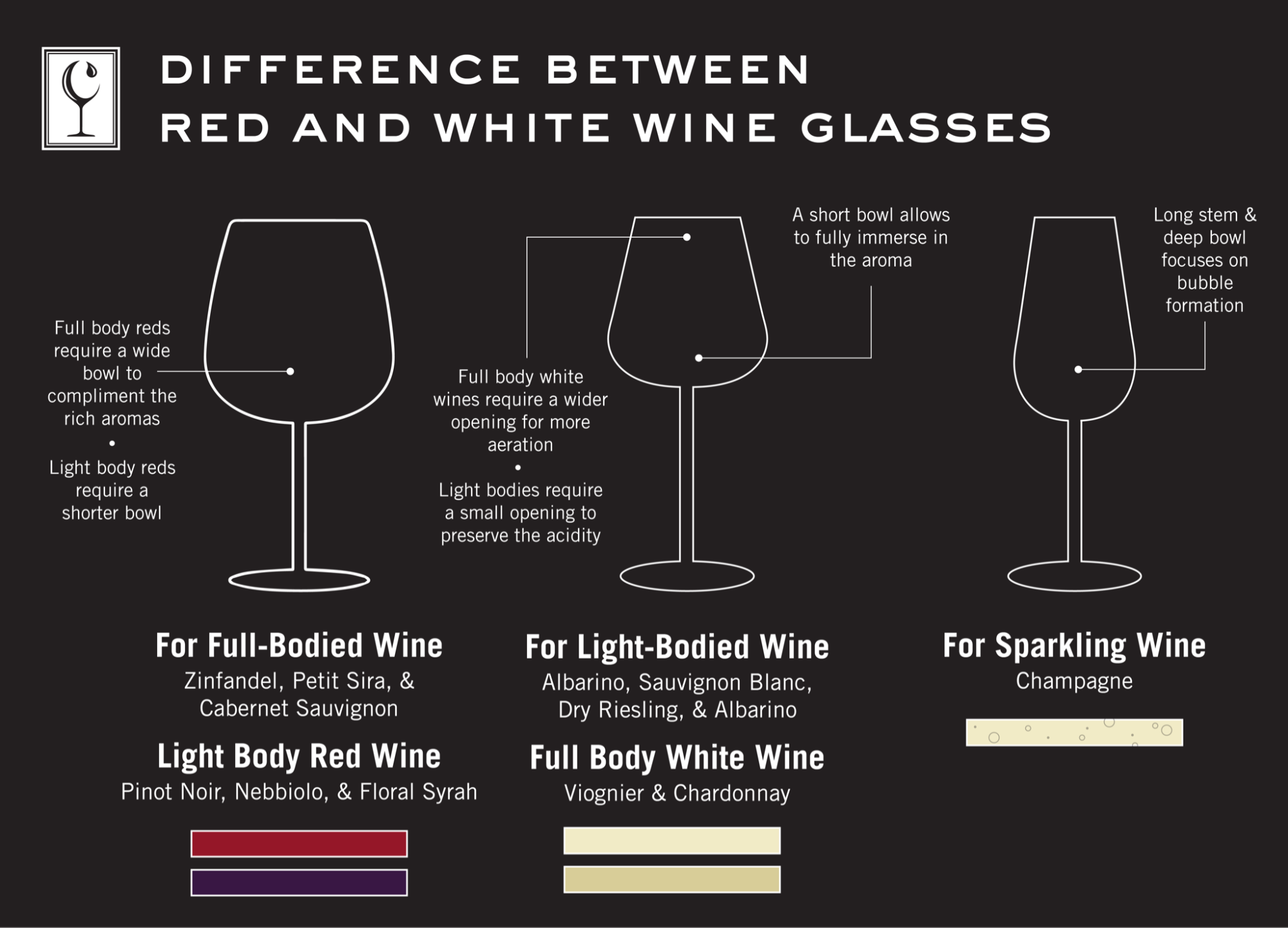the difference between red and white wine glasses