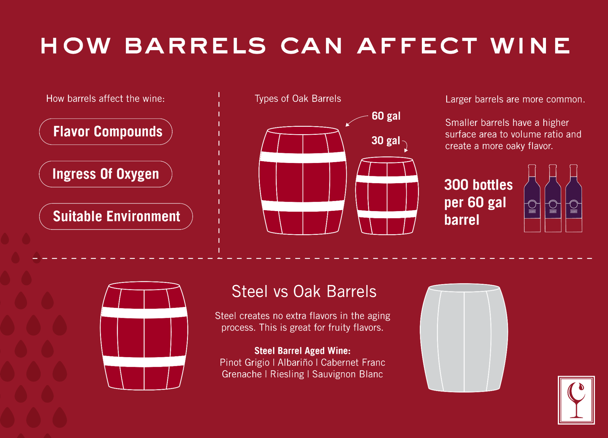 How barrels can affect wine