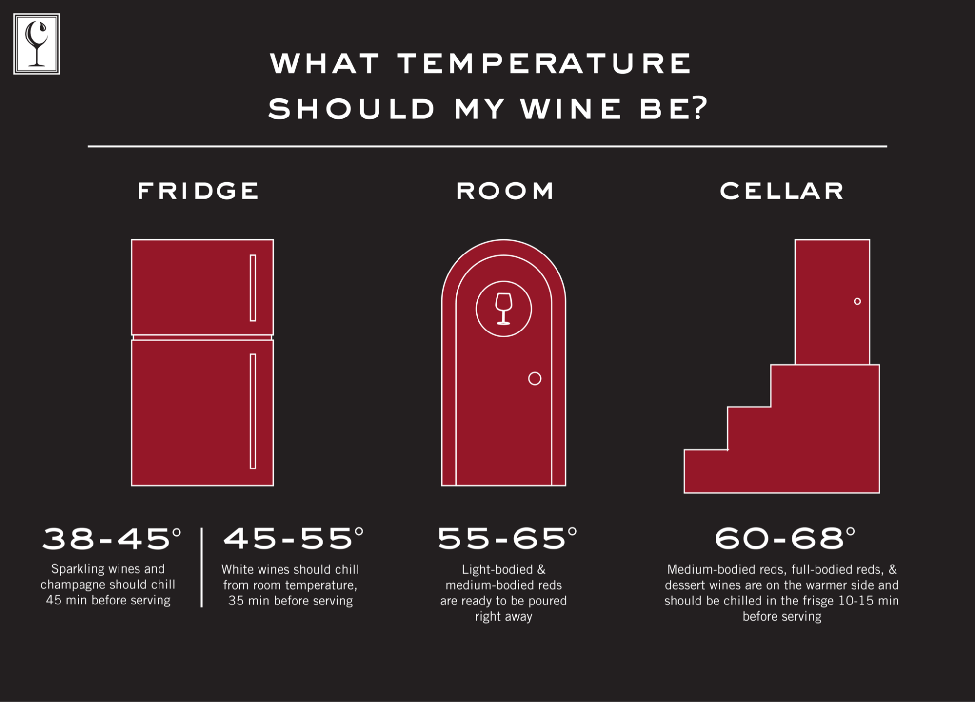 what temperature should my wine be?