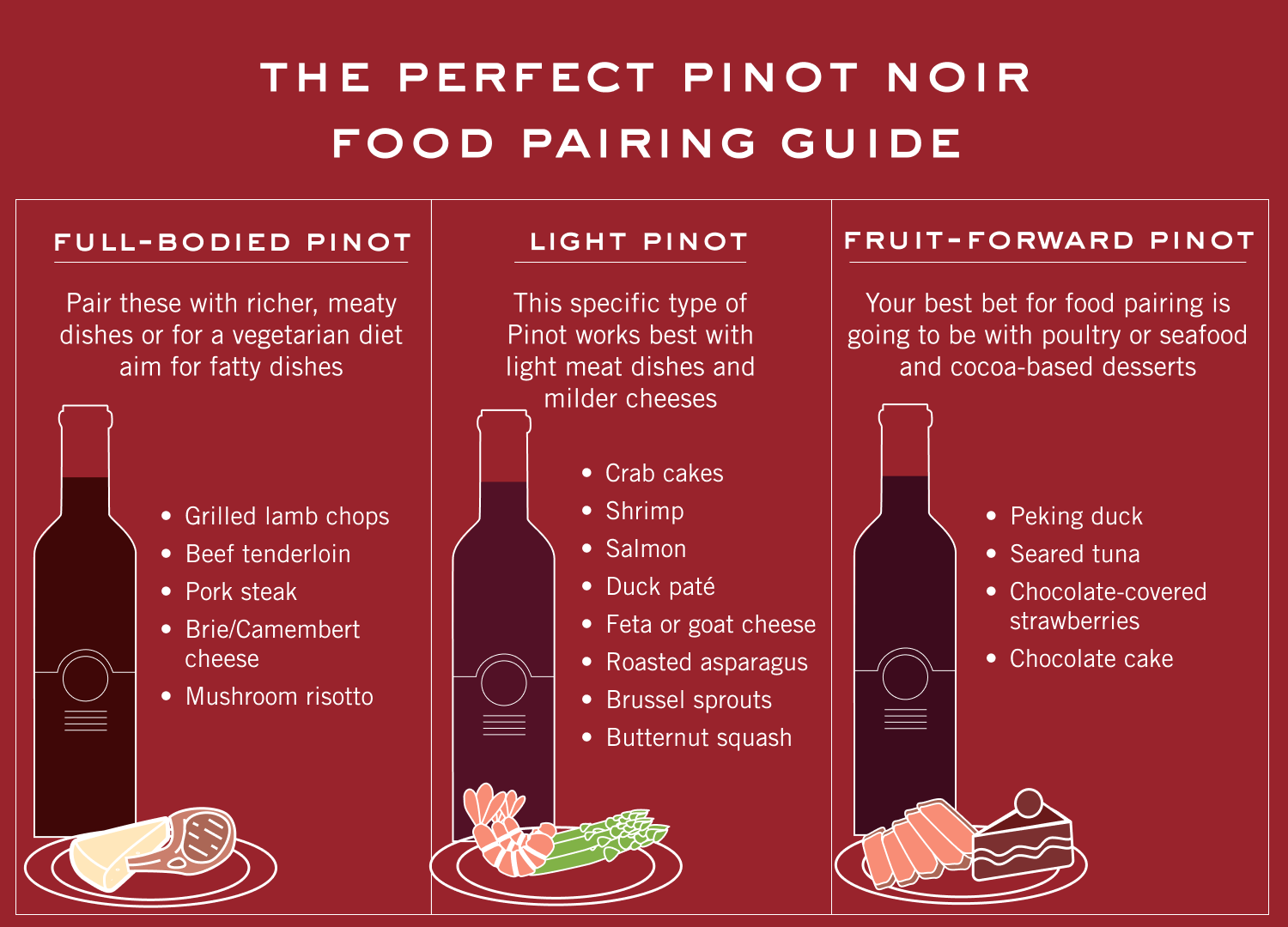 The perfect Pinot Noir food pairing guide