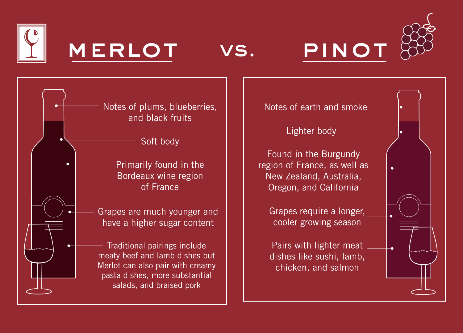 The main differences between Merlot and Pinot Noir