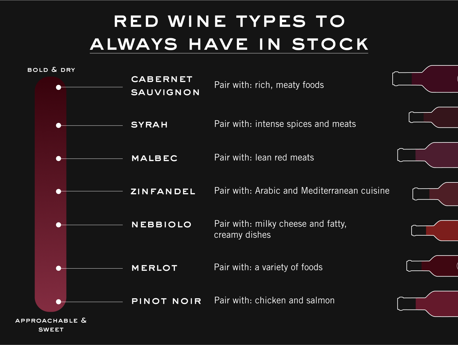 Red wine types to always have in stock