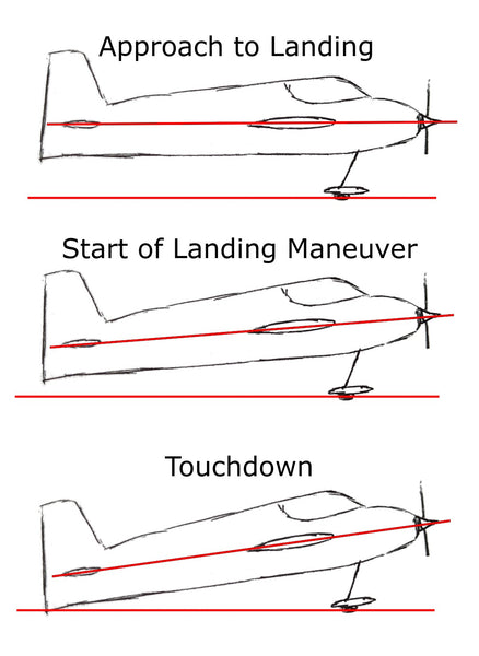 Angle of attack on your approach to landing