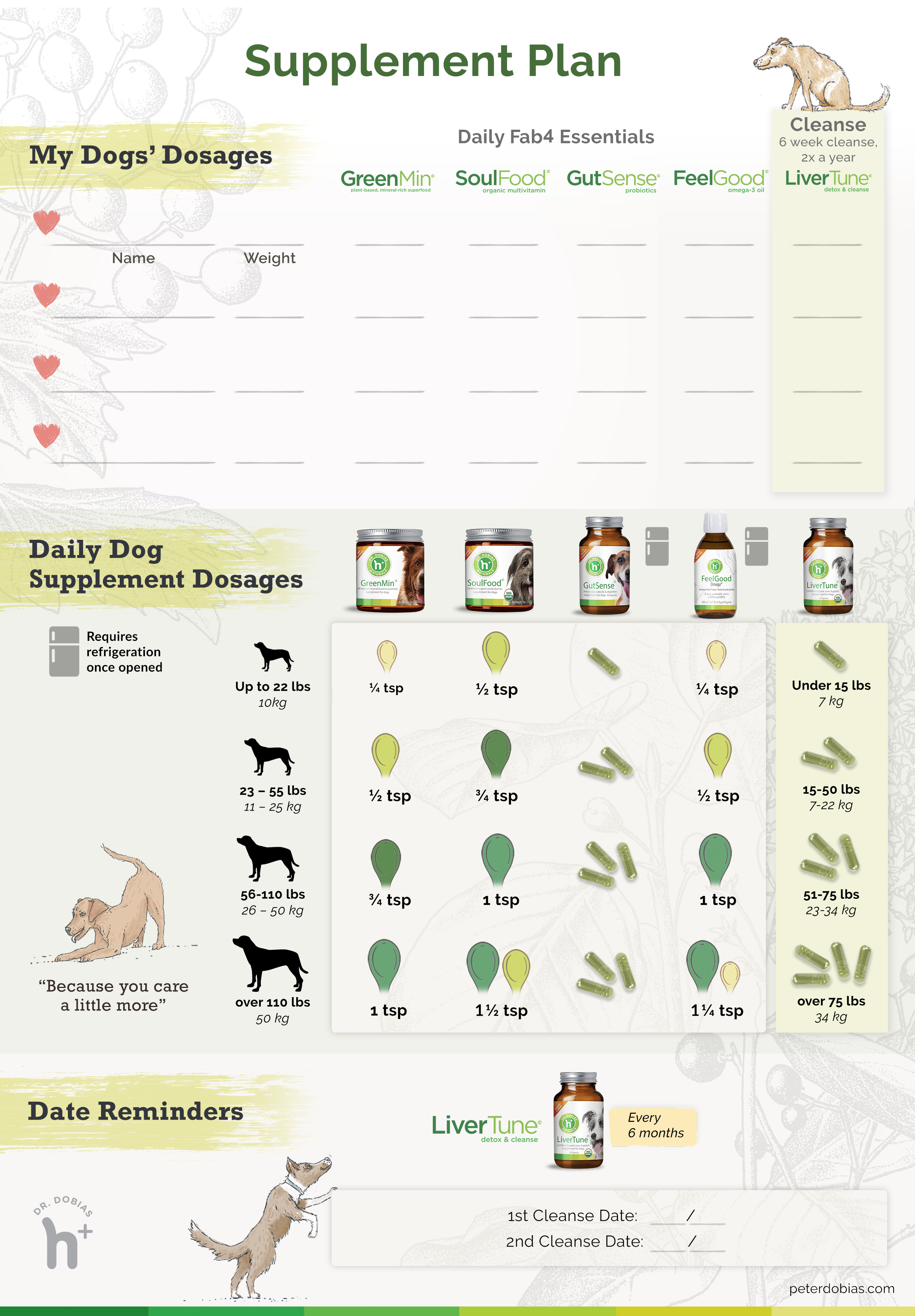 Dog Supplement Dosage Chart