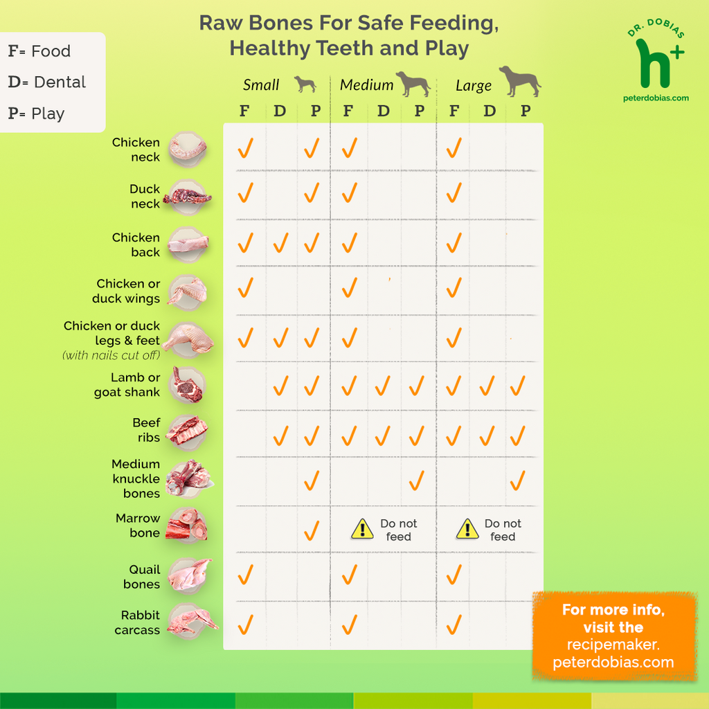 Raw bones chart