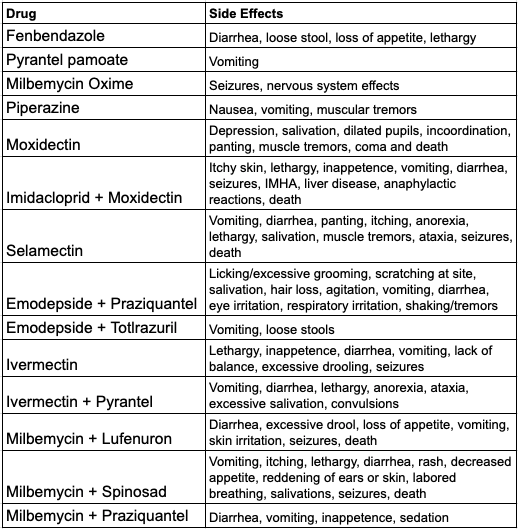 chart of side effects from antibiotics that treat diarrhea
