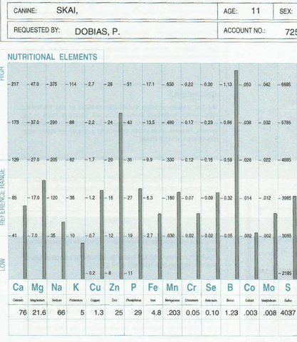 HairQ test results