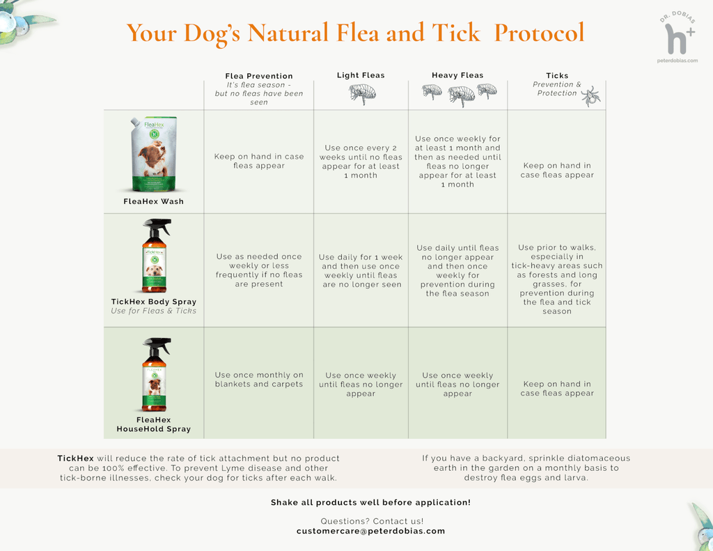 Natural Flea and Tick control