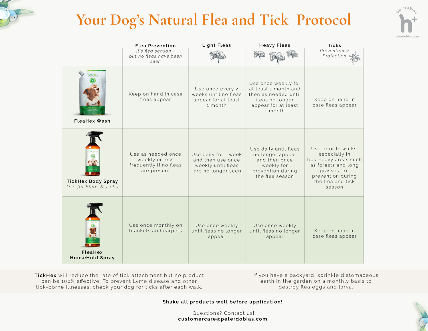 best natural flea and tick control for dogs