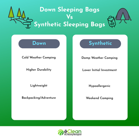 Down Sleeping Bag Vs Synthetic Sleeping Bag Infographic