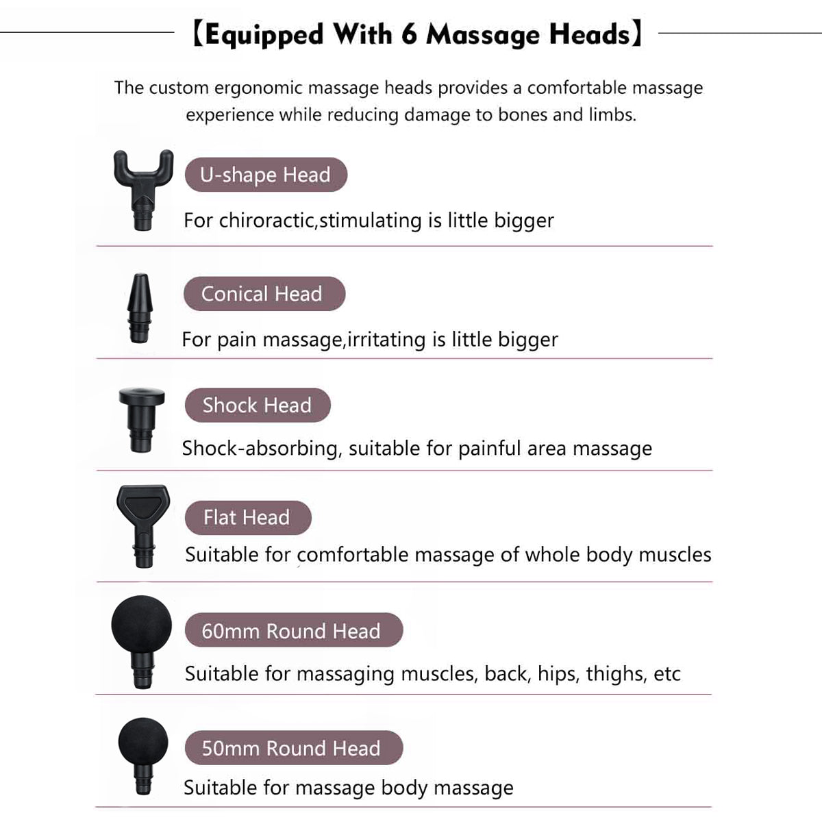 SelfCareX™ Massage Gun Deep Tissue Electric Massager With 6 Head
