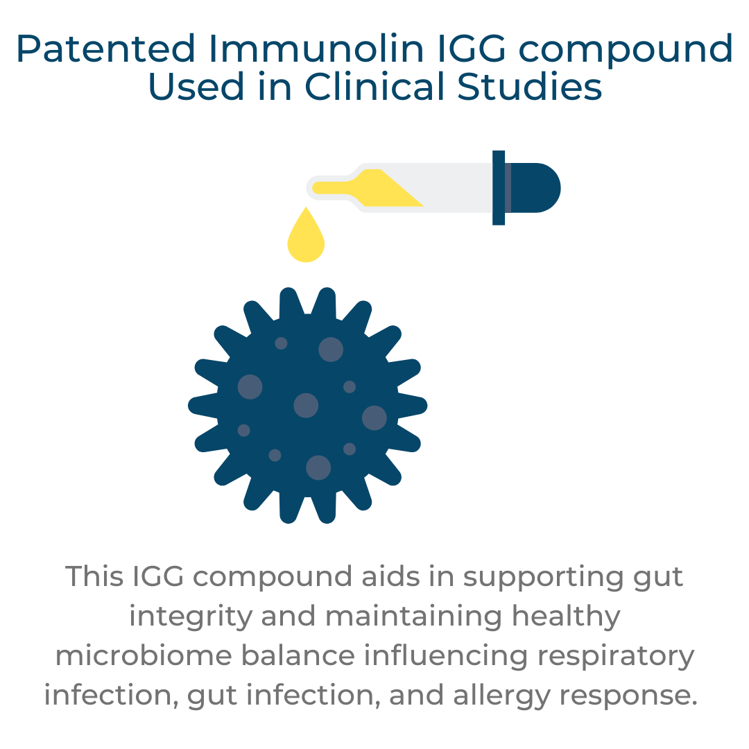 Immunolin IGG compound in GI Immune Builder