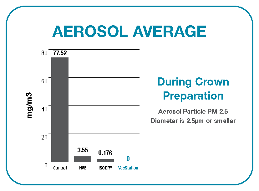 Aerosol Average graph