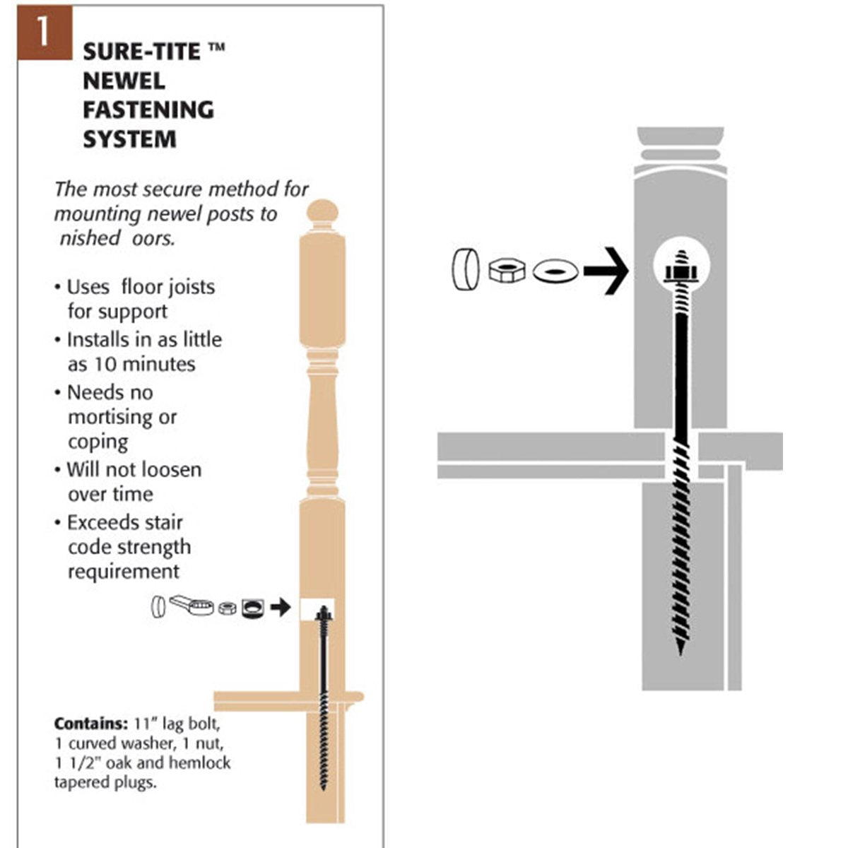 Affordable Stair Installation Kit Sure Tite 2 1600x ?v=1602537697