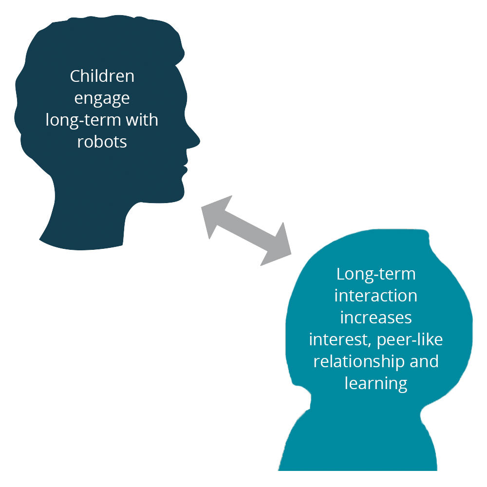 What is social emotional learning for 8 year olds? – Moxie Robot