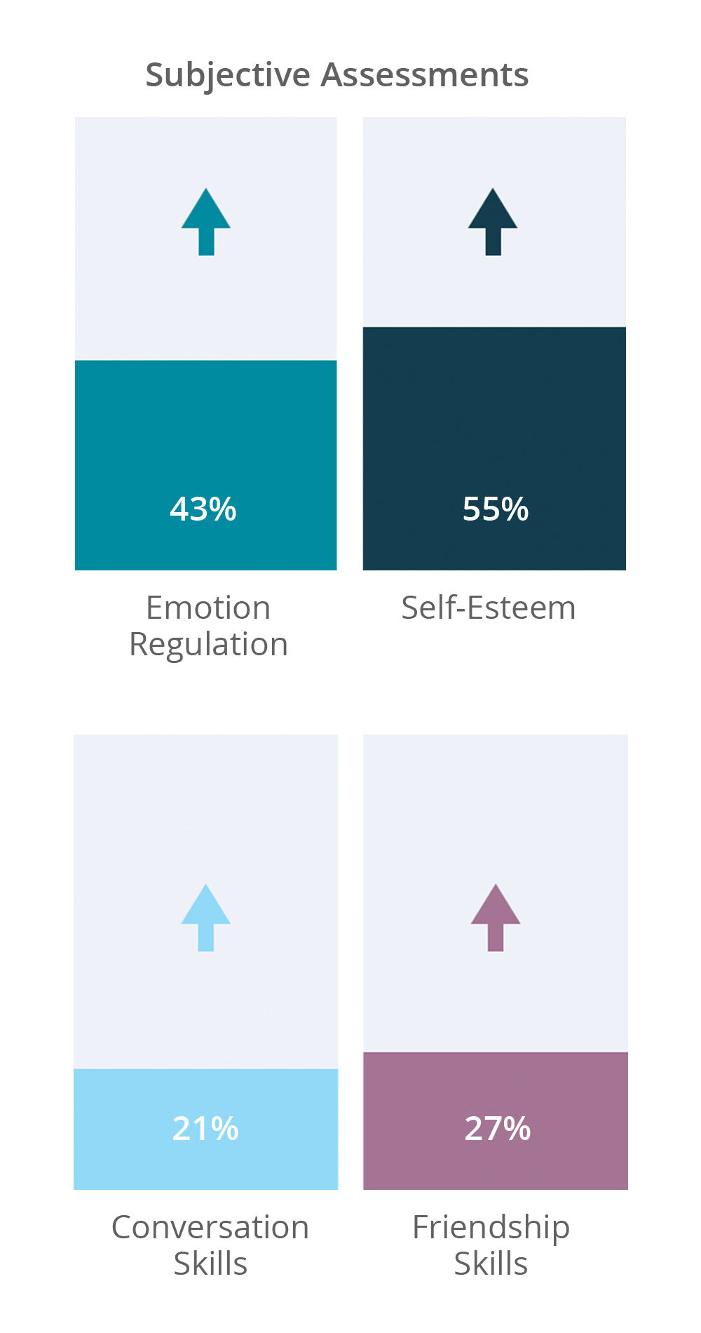 What is social emotional learning for 8 year olds? – Moxie Robot