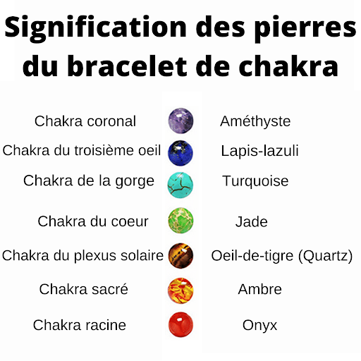 في منتصف اللا شيء خزان خط الاستواء Signification Des Bracelets En Pierre Airport Beam Com