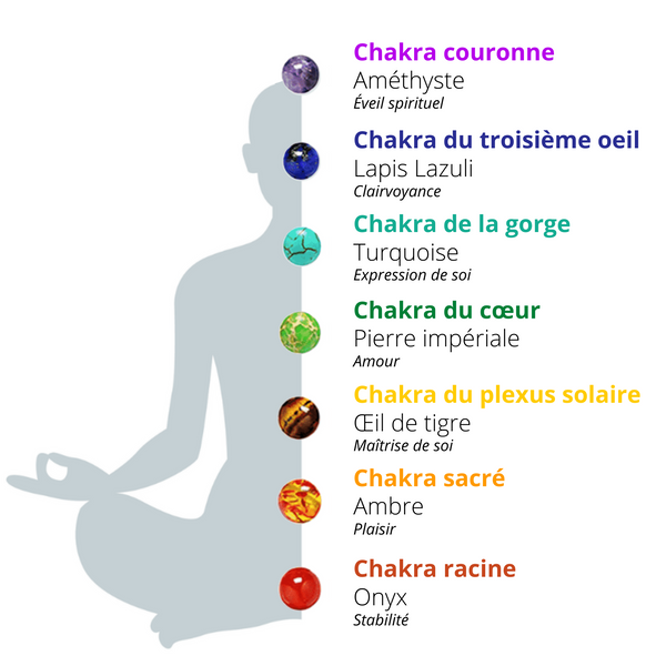 La signification des boucles d’oreille en pierres précieuses de chakra