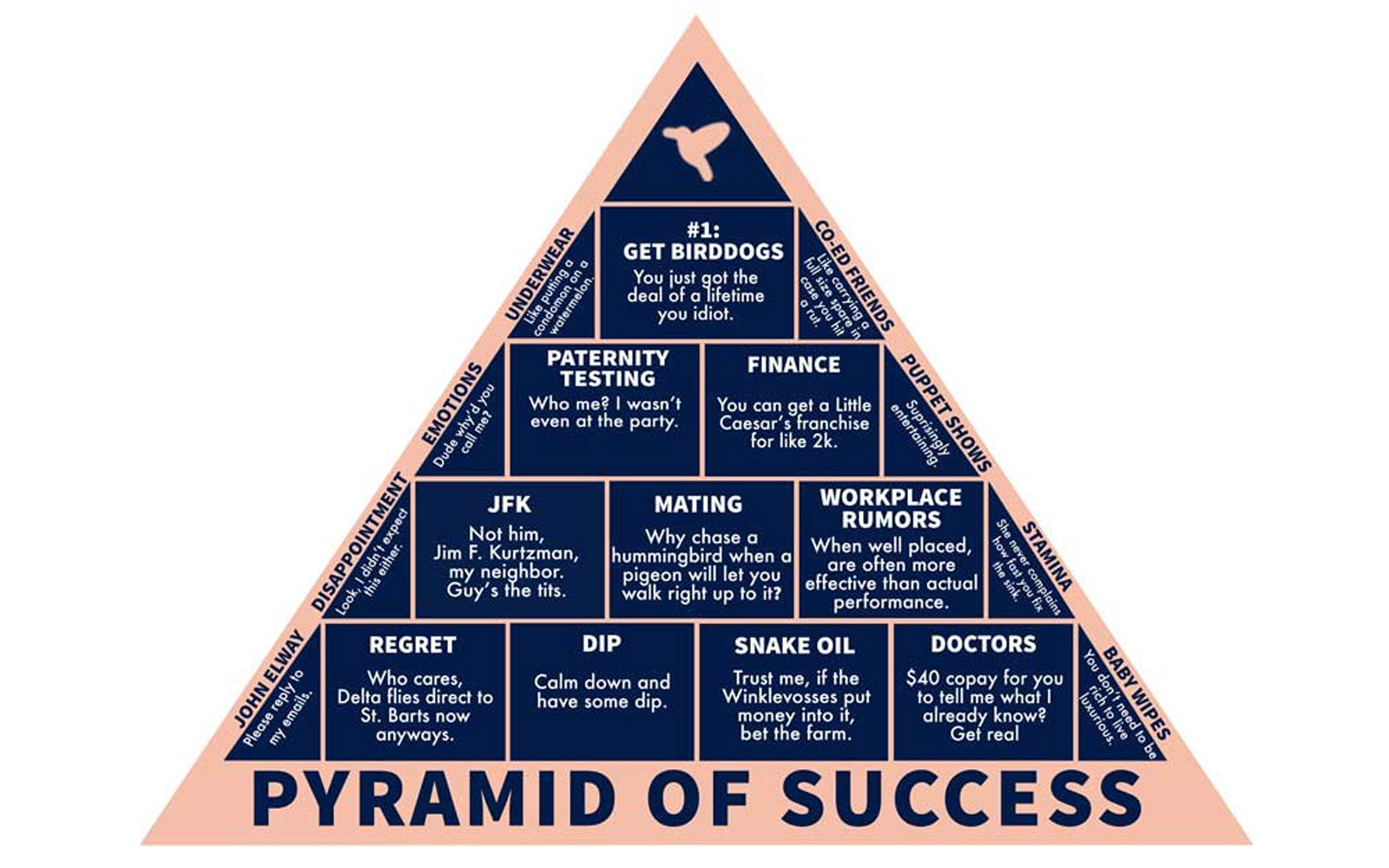 The Birddogs Pyramid of Success