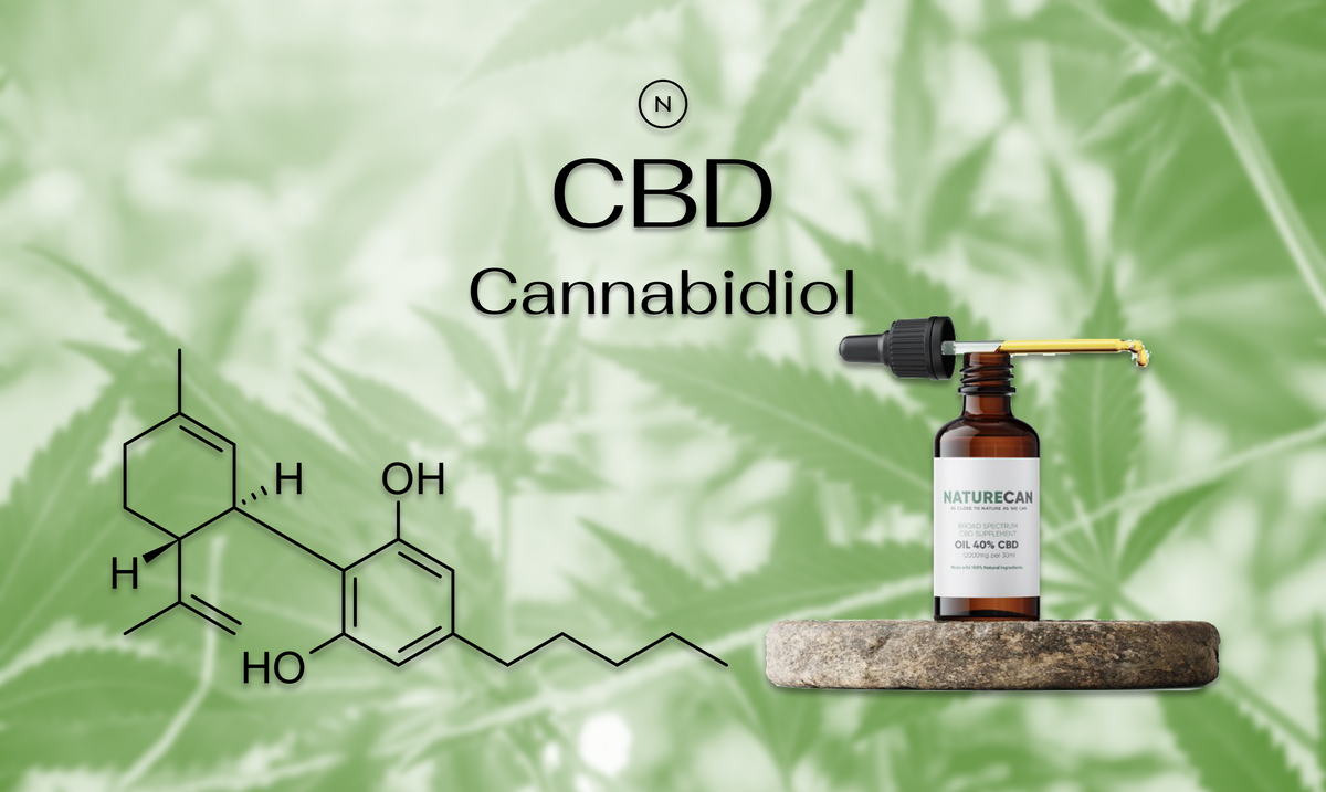 CBD per stress