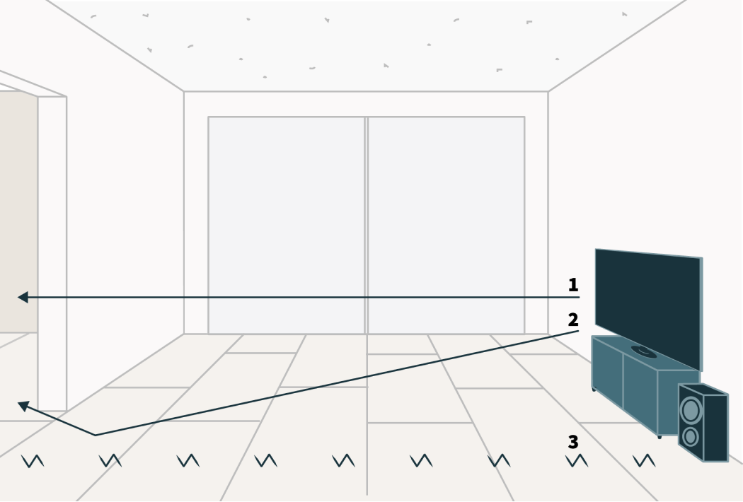 Sound transmitted to adjacent room