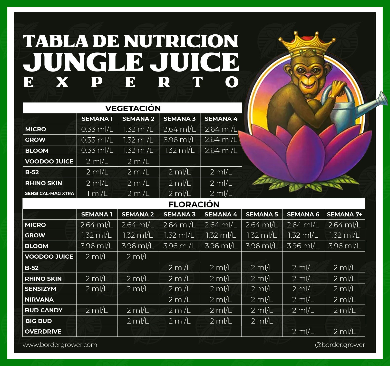 Mira como usar los nutrientes de advanced nutrients micro grow y bloom jungle juice con tabla de nutricion y calendario de riego oficial de advanced nutrients mexico en espanol
