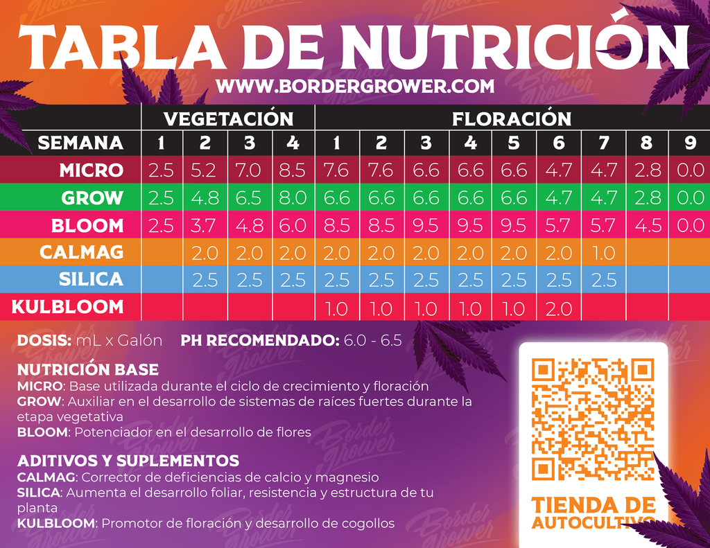 Tabla de nutricion de general hydroponics
