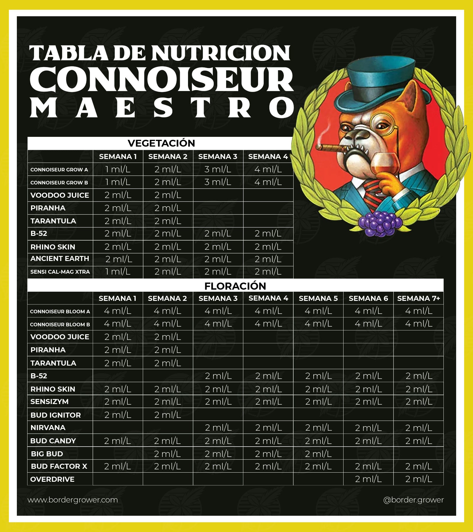 Mira como usar la tabla de nutricion completa de advanced nutrients nivel maestro con ph perfect connosseur grow y connosseur bloom de advanced nutrients en español y en mexico en conjunto con b52