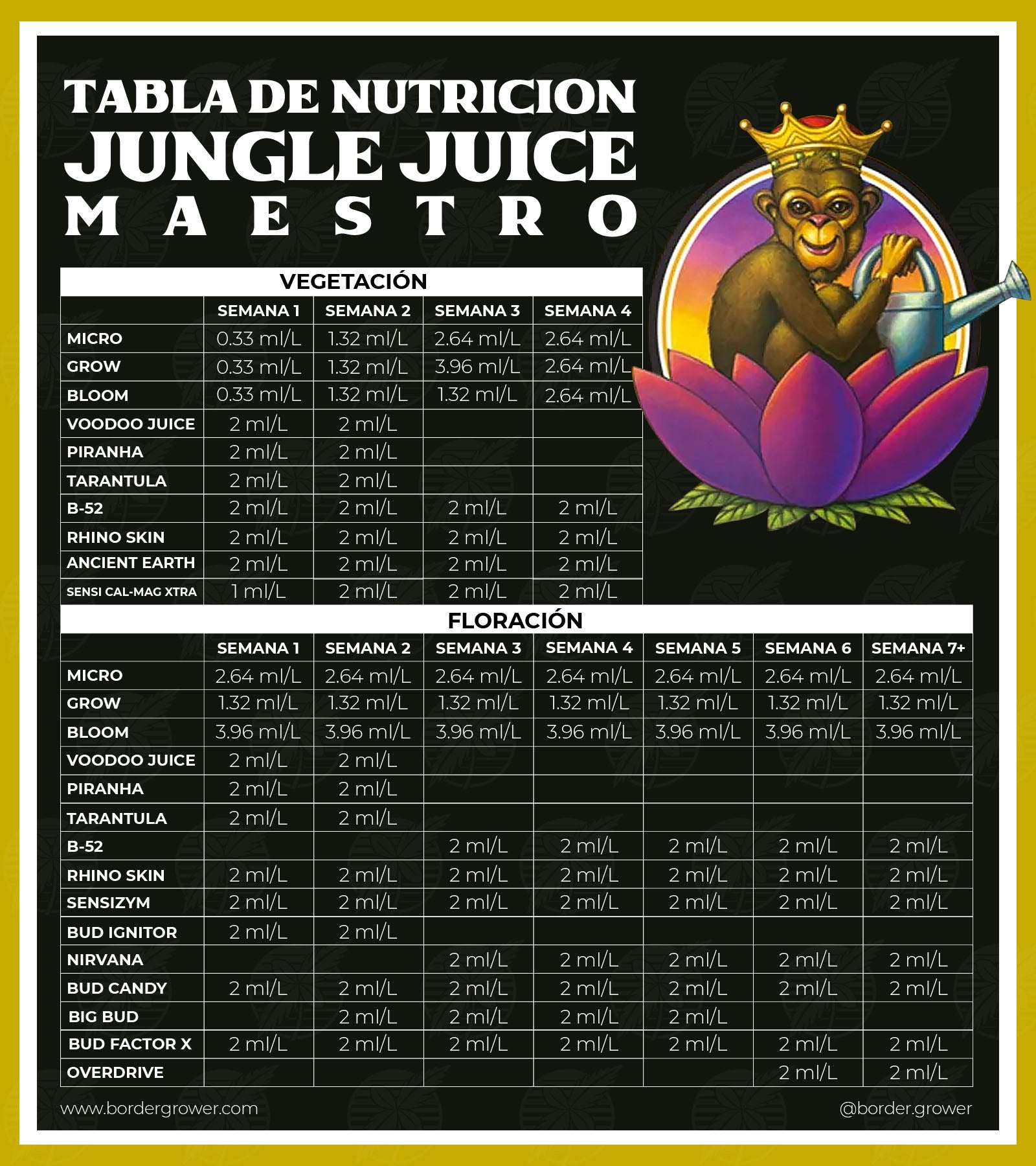 Guia para utilizar los fertilizantes de advanced nutrients en español calendario de cultivo micro grow bloom jungle juice de advanced nutrients en mexico nutrientes para autoflorecientes 