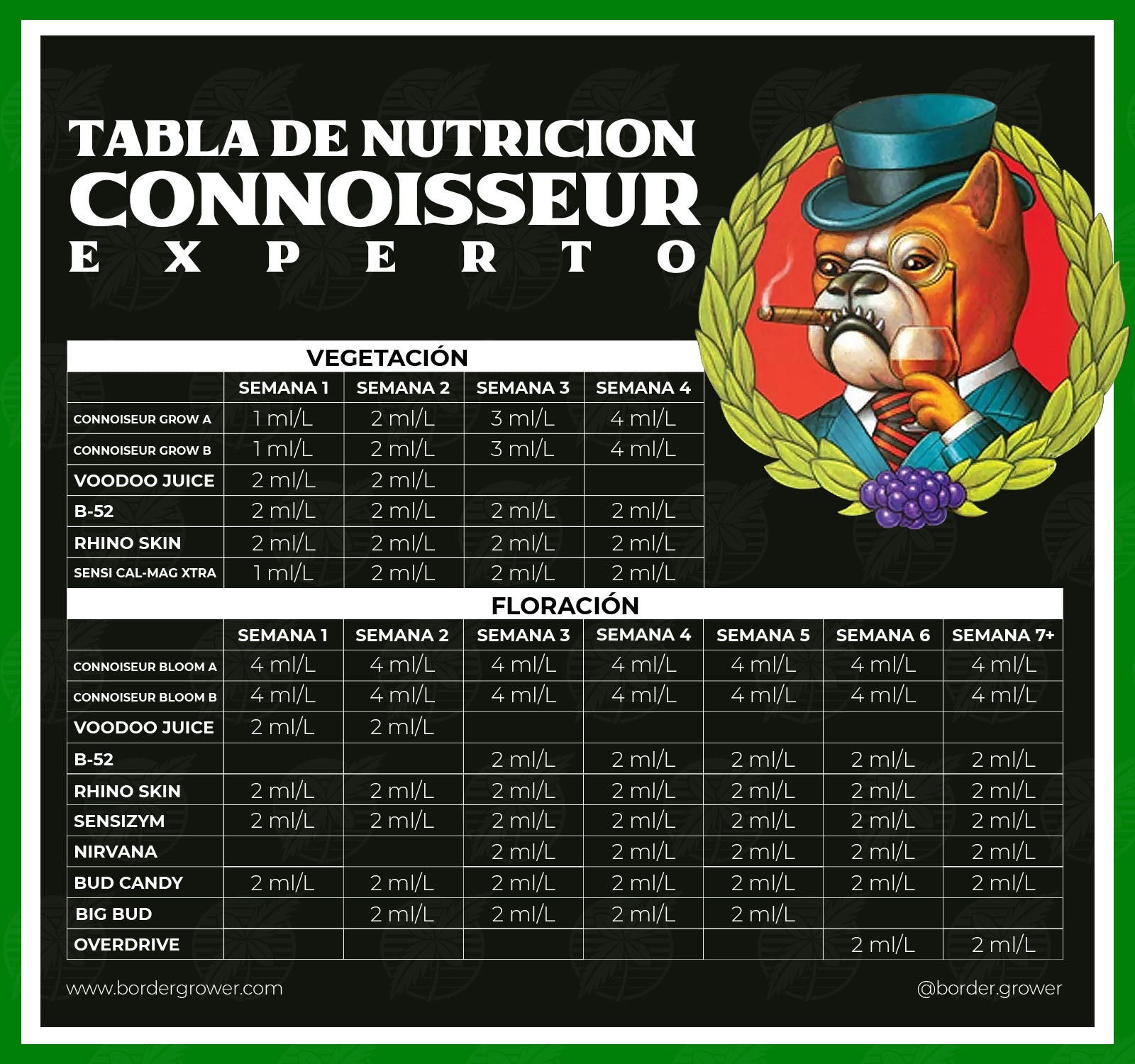 Este es el calendario de cultivo y tabla de nutricion de Connosseur ph perfect de Advanced Nutrients en Espanol y en combinacion con otros fertilizantes como Bud Candy Bid Bud B52 Tarantula Piranha Voodoo Juice y todos los fertilizantes de Advanced Nutrients en Mexico y en español