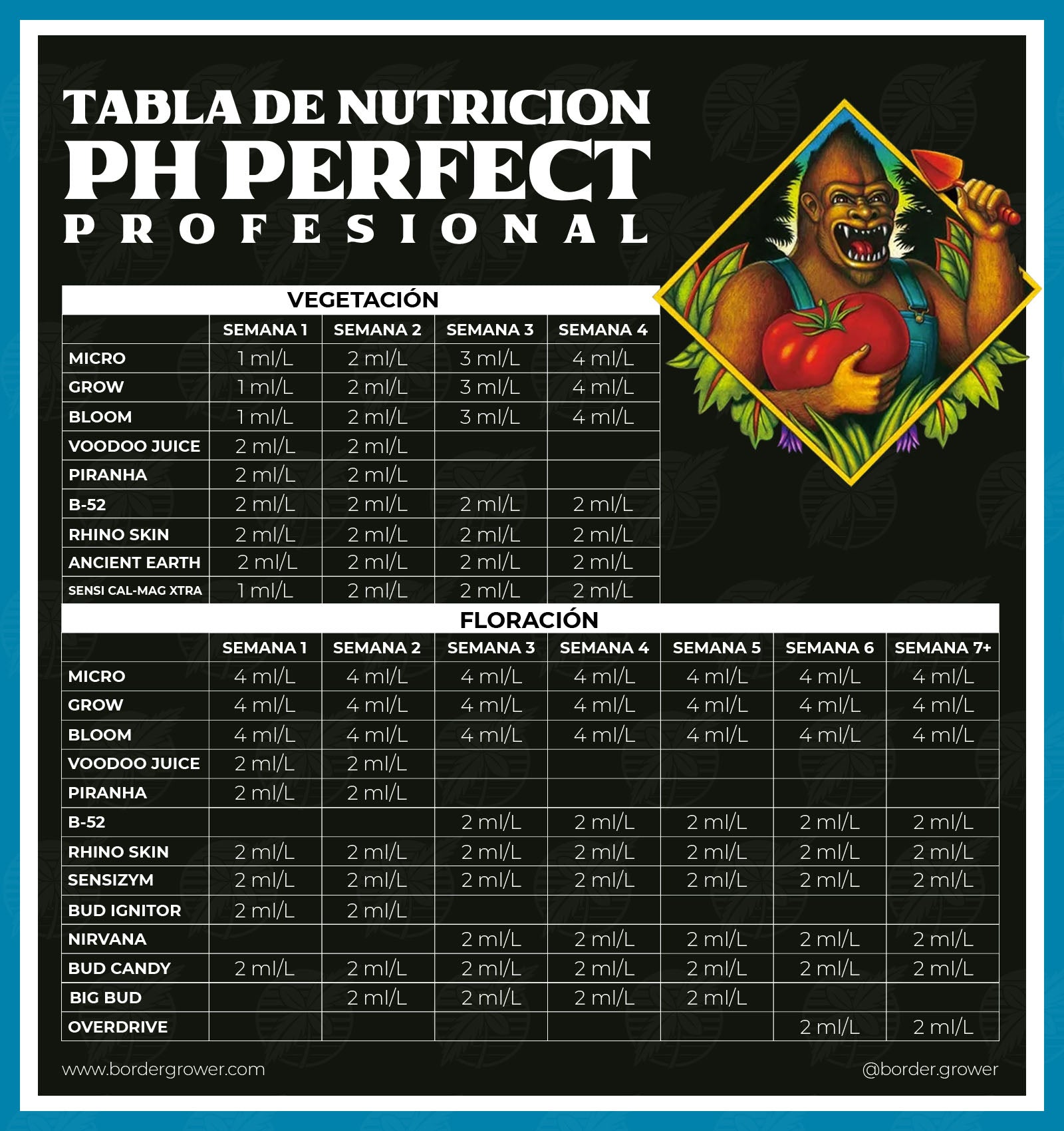 Calendario de alimentación de Advanced Nutrients para autoflorecientes en español con pH perfect micro grow bloom 