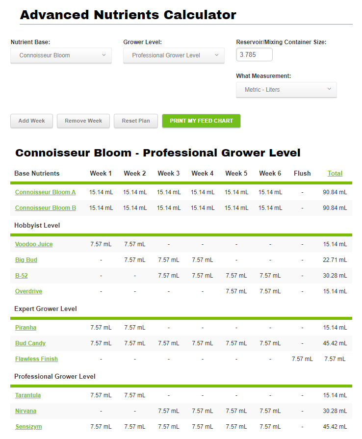 nutrients calculator advanced nutrients connoisseur bloom profesional grower level in 1 galon in border grower mexico