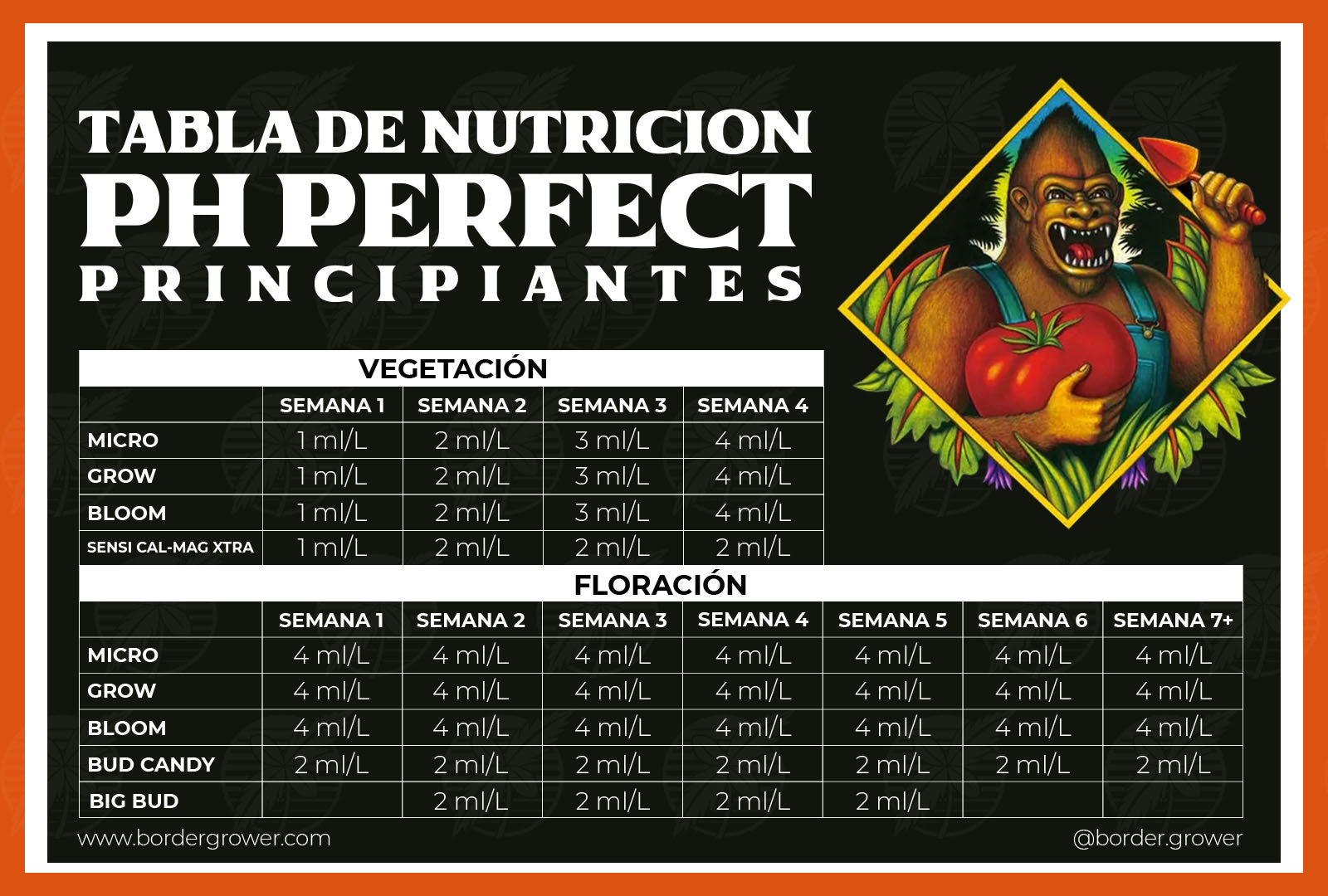 Tabla de nutricion advanced nutrients en español nivel principiante 