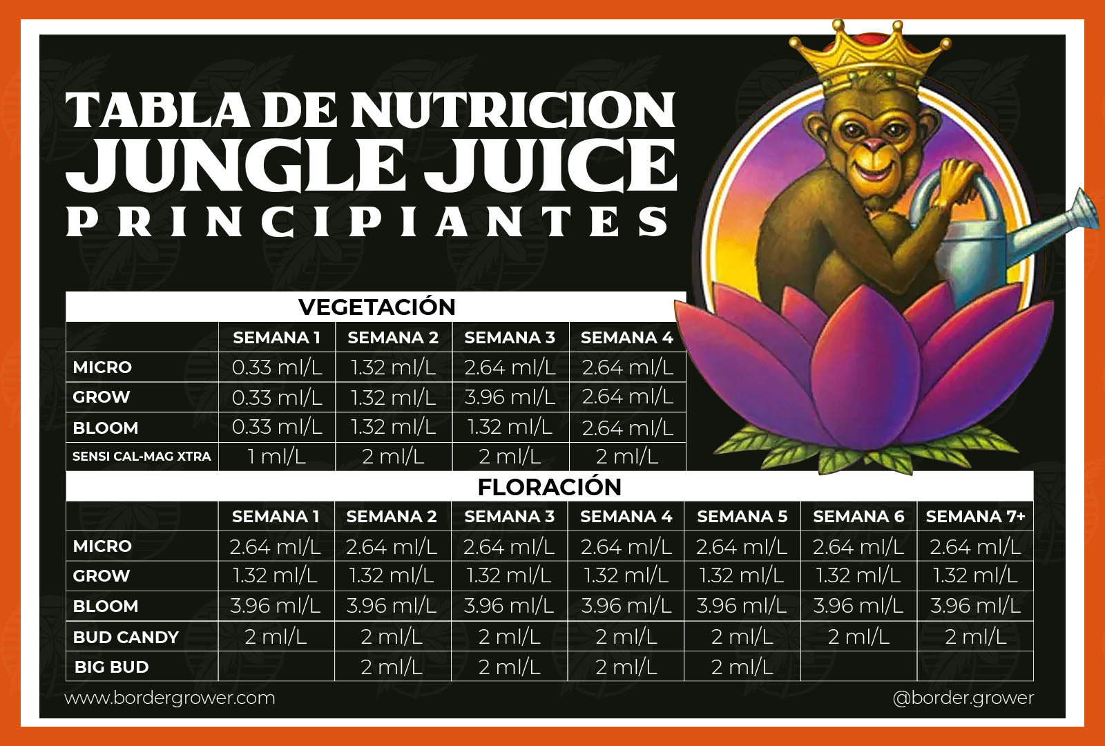 Tabla de nutricion oficial de advanced nutrients en español jungle juice trio micro grow y bloom como usar en calendario de cultivo de advqanced nutrients mexico