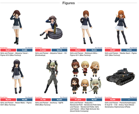 Girls Und Panzer Figure Collection