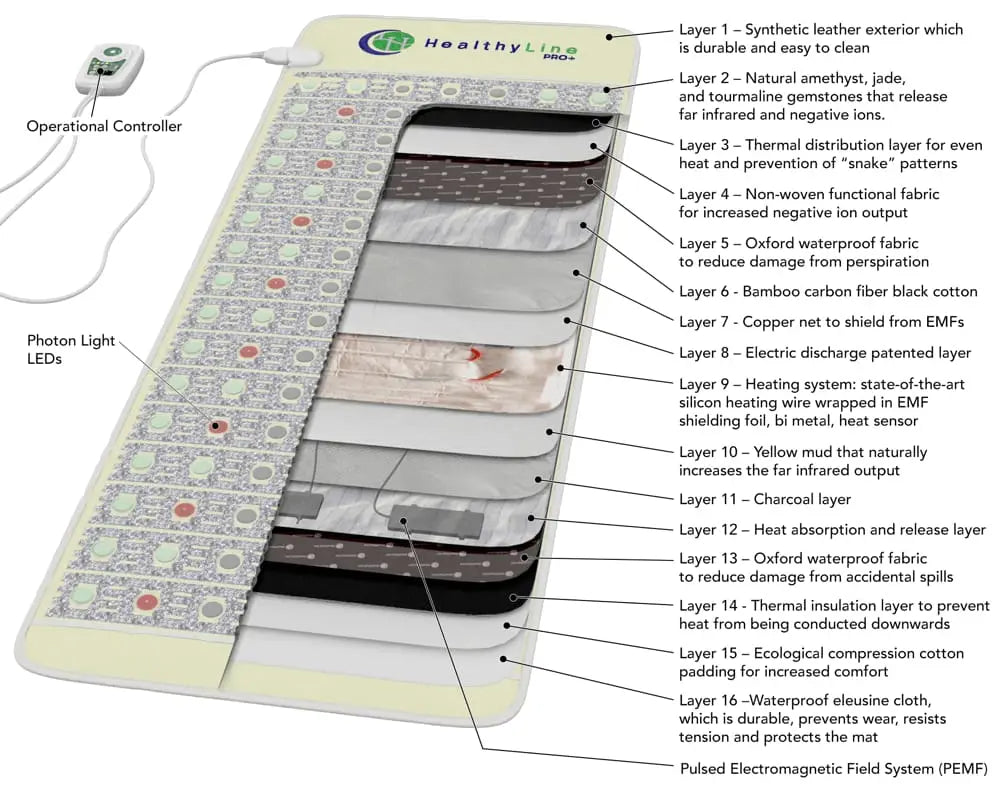 TAO-Mat® Full 7224 Firm - PEMF InfraMat Pro by Healthyline