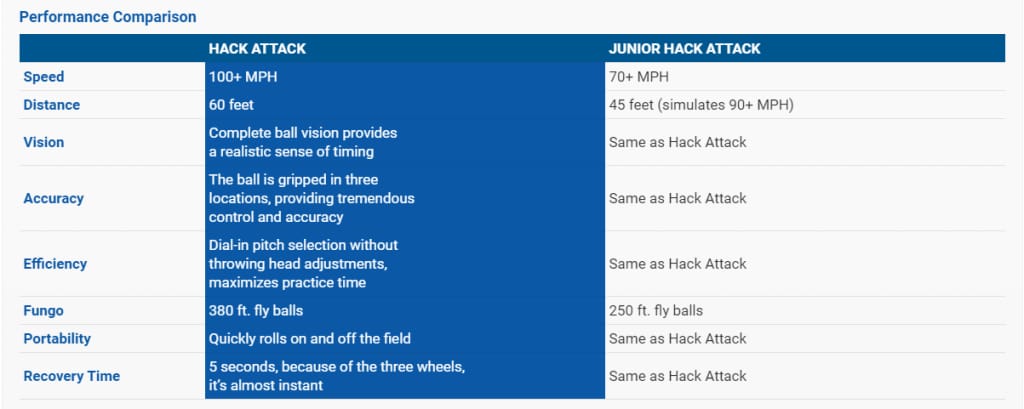 Hack Attack Baseball Pitching Machine by Sports Attack