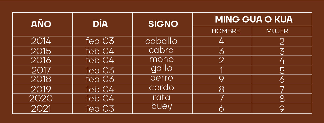 tabla del ming lacarpinteria