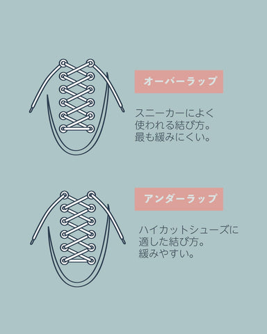 スニーカーによく使われる結び方