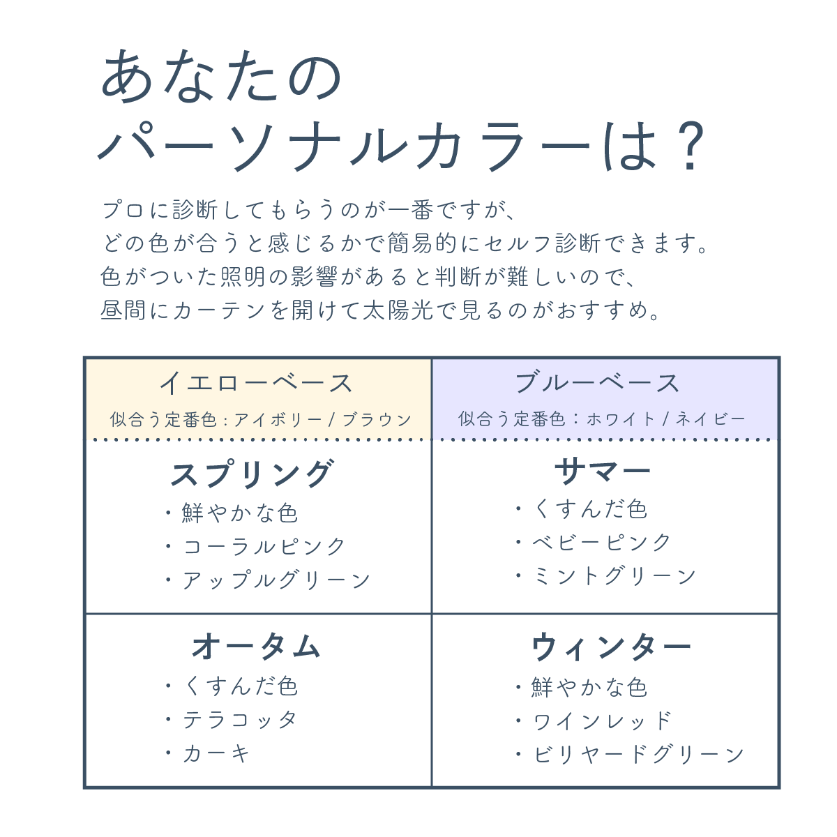 プロに診断してもらうのが一番ですが、
  どの色が合うと感じるかで簡易的にセルフ診断できます。色がついた照明の影響があると判断が難しいので、
  昼間にカーテンを開けて太陽光で見るのがおすすめ。