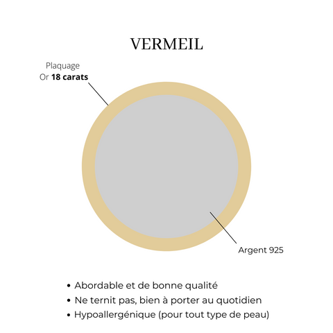 Quelle est la différence entre l'or massif, rempli et plaqué or