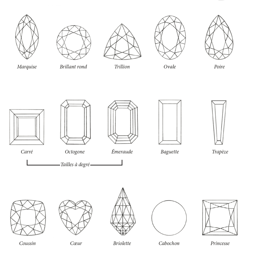 Tout ce que vous devez savoir sur les différentes tailles de pierres