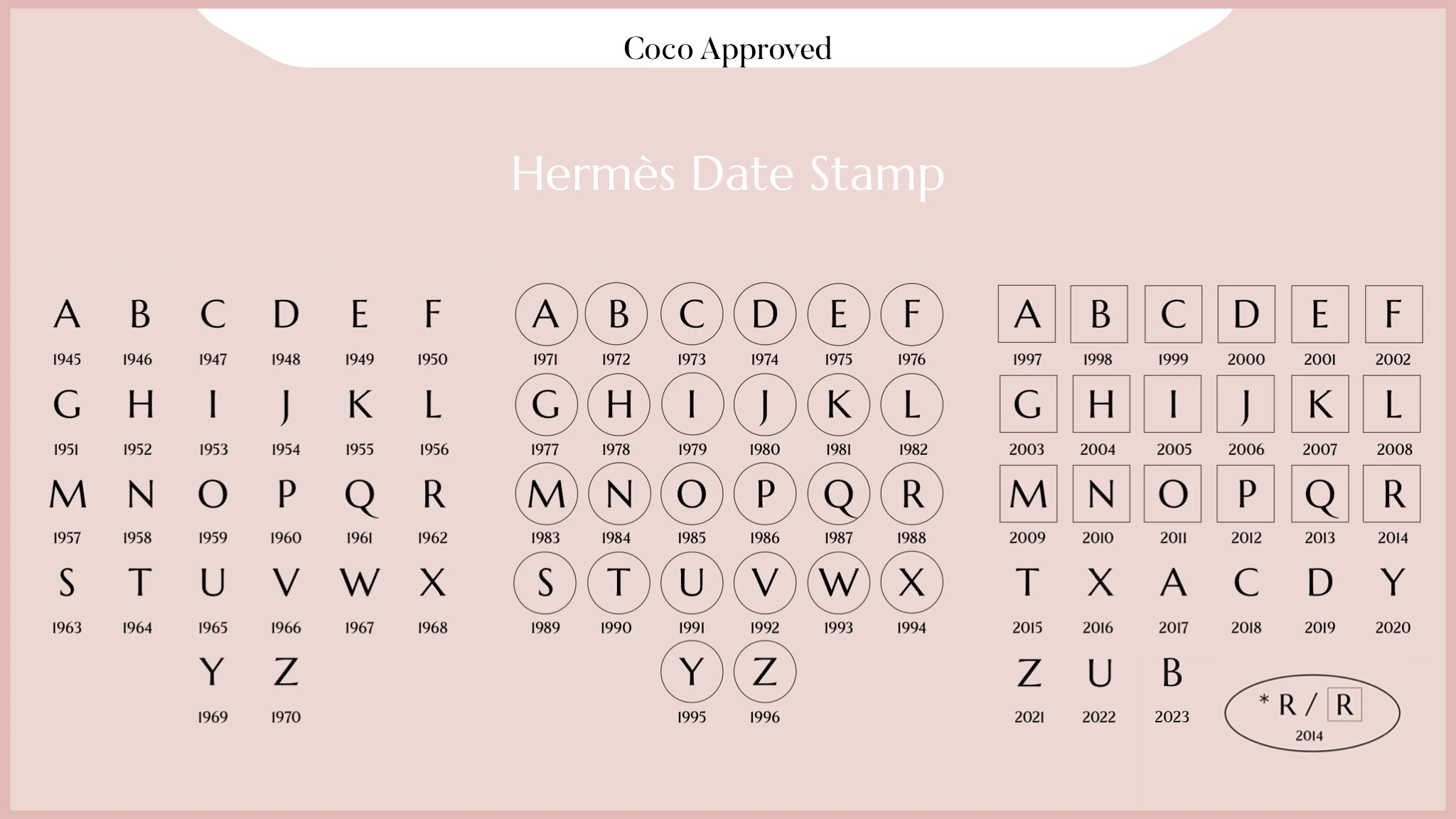 A Guide to Louis Vuitton Date Codes - Find Out When Your Bag Was Made